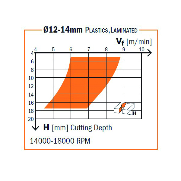 Solid Carbide Downcut Spiral Bits - DLCS Chrome Coating - Long life