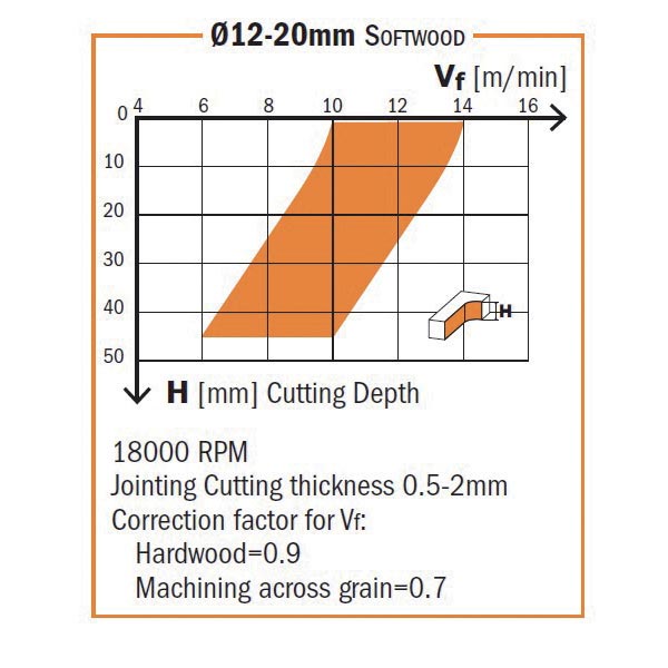 Solid Carbide Downcut Spiral Bits - DLCS Chrome Coating - Long life