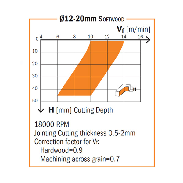 Solid carbide upcut spiral bits