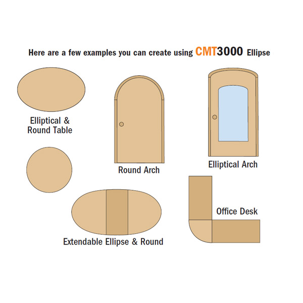 Gabarit Ellipse/Cercle pour défonceuse