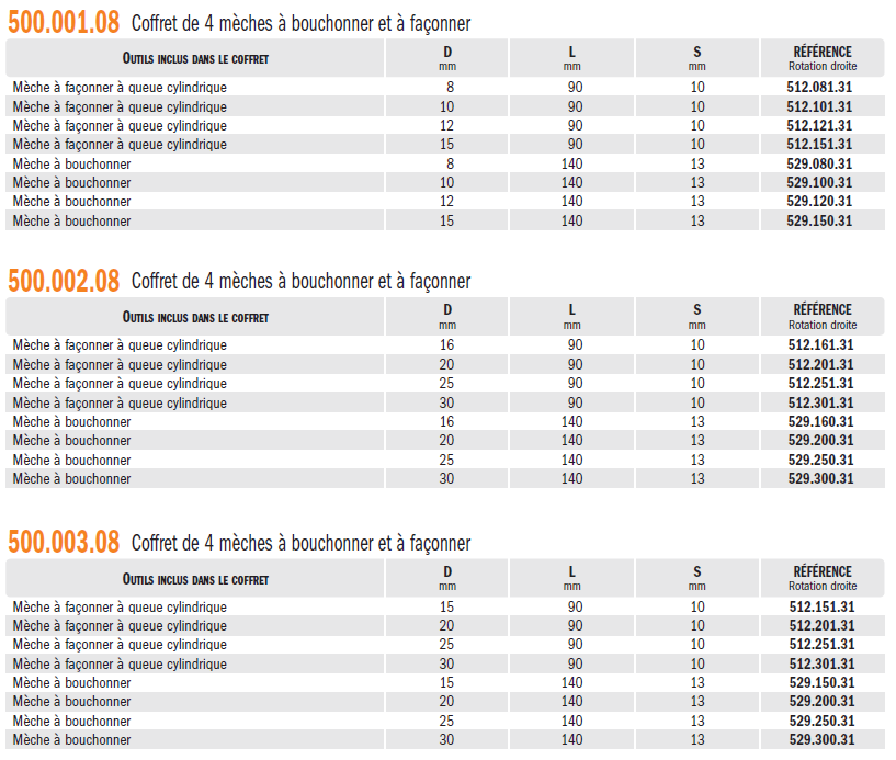 LEMAN - Coffret 8 mèches à bouchonner/façonner (4+4 mèches) Réf. 210-500-08