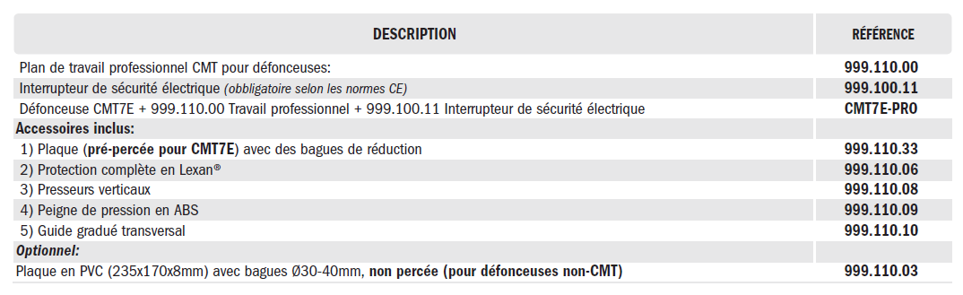 plan de travail professionnel pour défonceuses CMT CMT CMT99911000