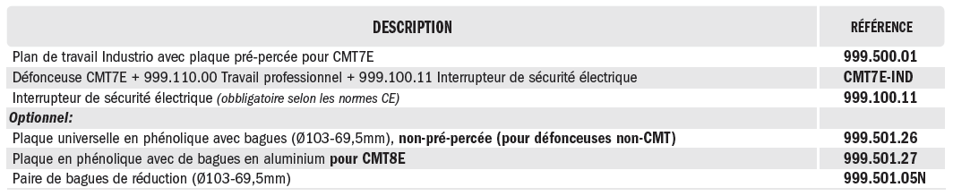 plan de travail professionnel pour défonceuses CMT CMT CMT99911000