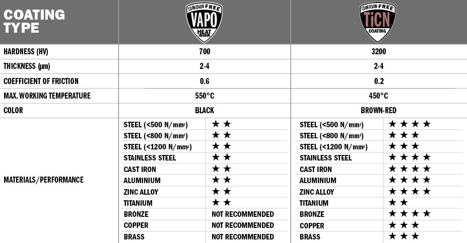 Серия 227. Дисковые пилы HSS для стали и цветных металлов  с покрытием VAPO, зубья BW