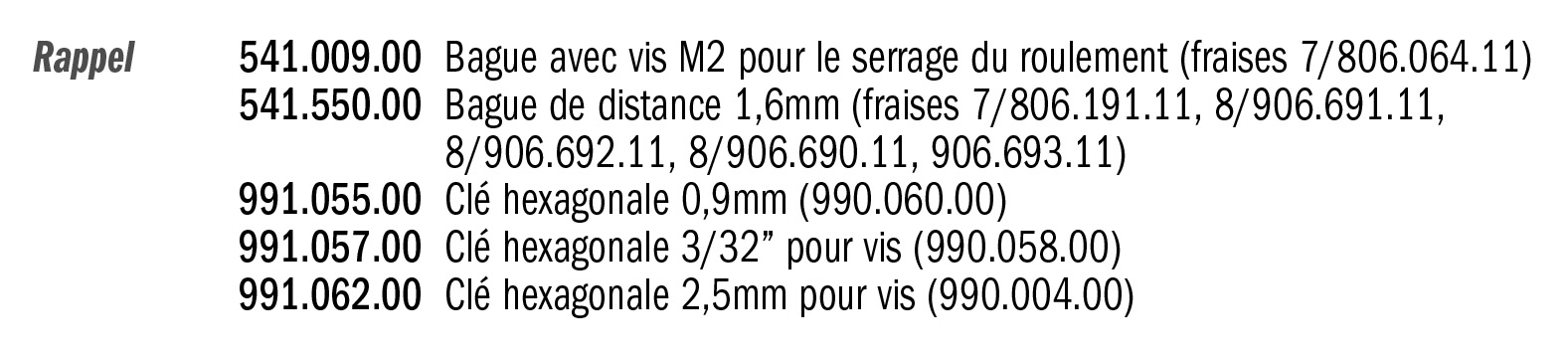 Fraise à affleurer Ø9,5mm L55,5 mm CMT