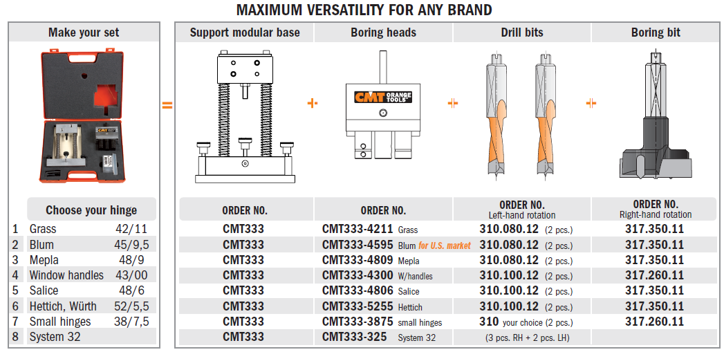 Universal hinges boring system CMT Orange Tools