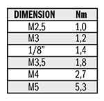 Tournevis dynamométrique 6 Nm - OutilBox